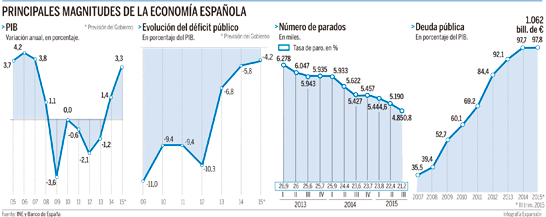 Tareas que no pueden esperar mucho a un nuevo Gobierno