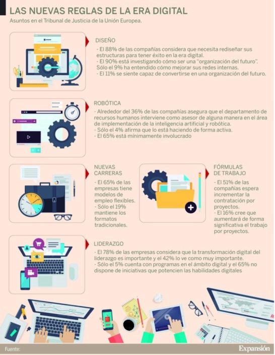 Así cambia tu trabajo la nueva era digital