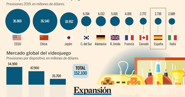 España, en la primera división de los eSports | Deporte y Negocio