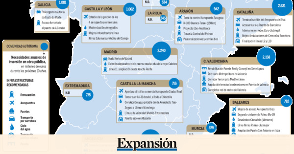 Las 'lagunas' en obra pública requieren de 180.000 millones de ...