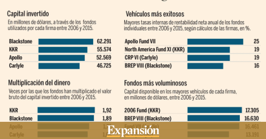 Tormenta en el sector del capital riesgo por un informe de Oxford ...