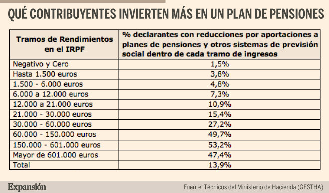 Diez consejos de los técnicos Hacienda para ahorrar hasta 4.600 euros ...