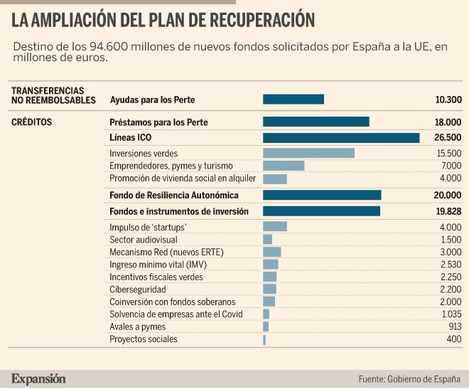 Las elecciones dejan en el aire el cobro de los 17.000 millones de la ...