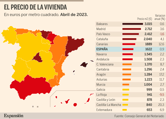 La compraventa de viviendas se hunde un 20,7% en abril, pero el precio ...
