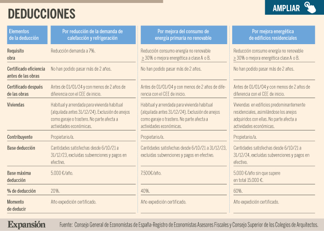 Cuenta atrás para las ayudas fiscales para la rehabilitación de ...