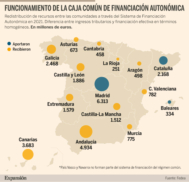 El acuerdo fiscal de PSOE y Junts: del cupo catalán a la cesión del 100 ...
