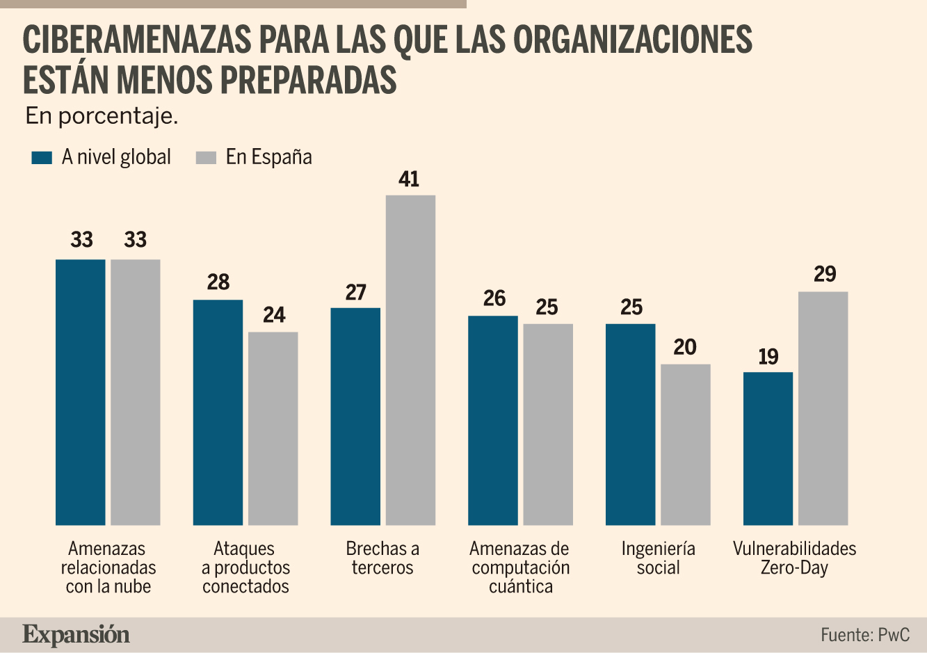 Las empresas ponen el foco en la ciberseguridad de sus proveedores ...