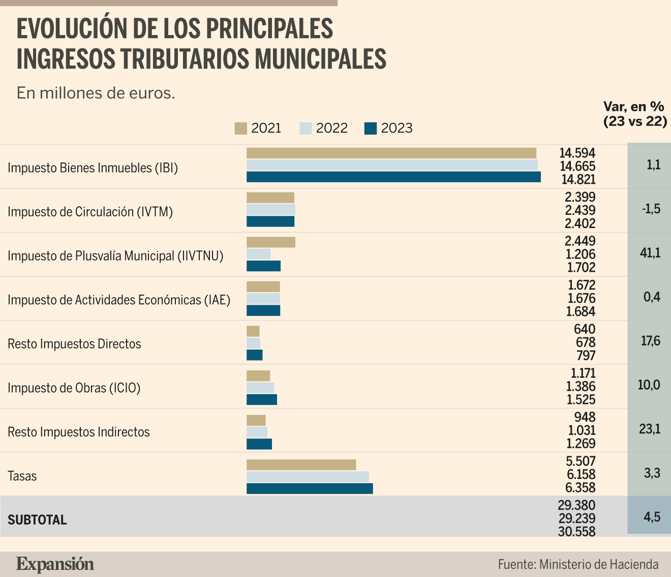 Los inspectores locales de Hacienda piden poder hacer embargos en todo ...