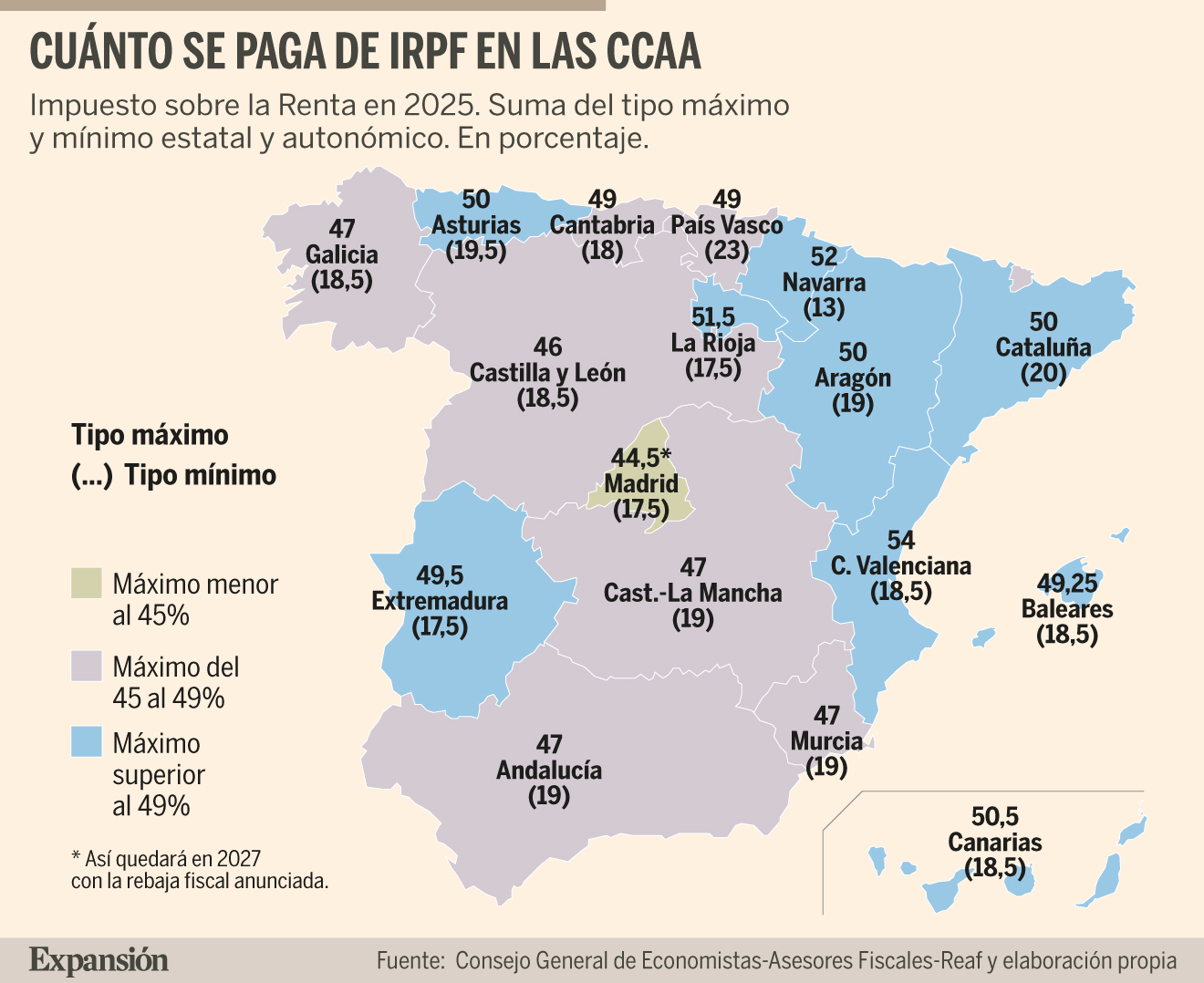 Así quedarán los tipos del IRPF en las CCAA tras la nueva bajada ...
