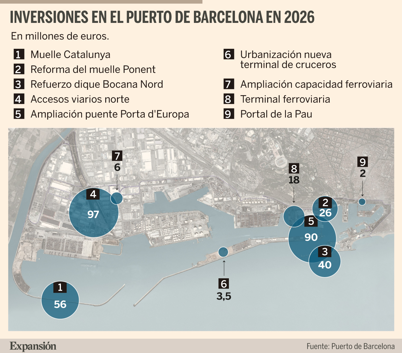 El Puerto de Barcelona logra igualar su actividad pese a la crisis ...