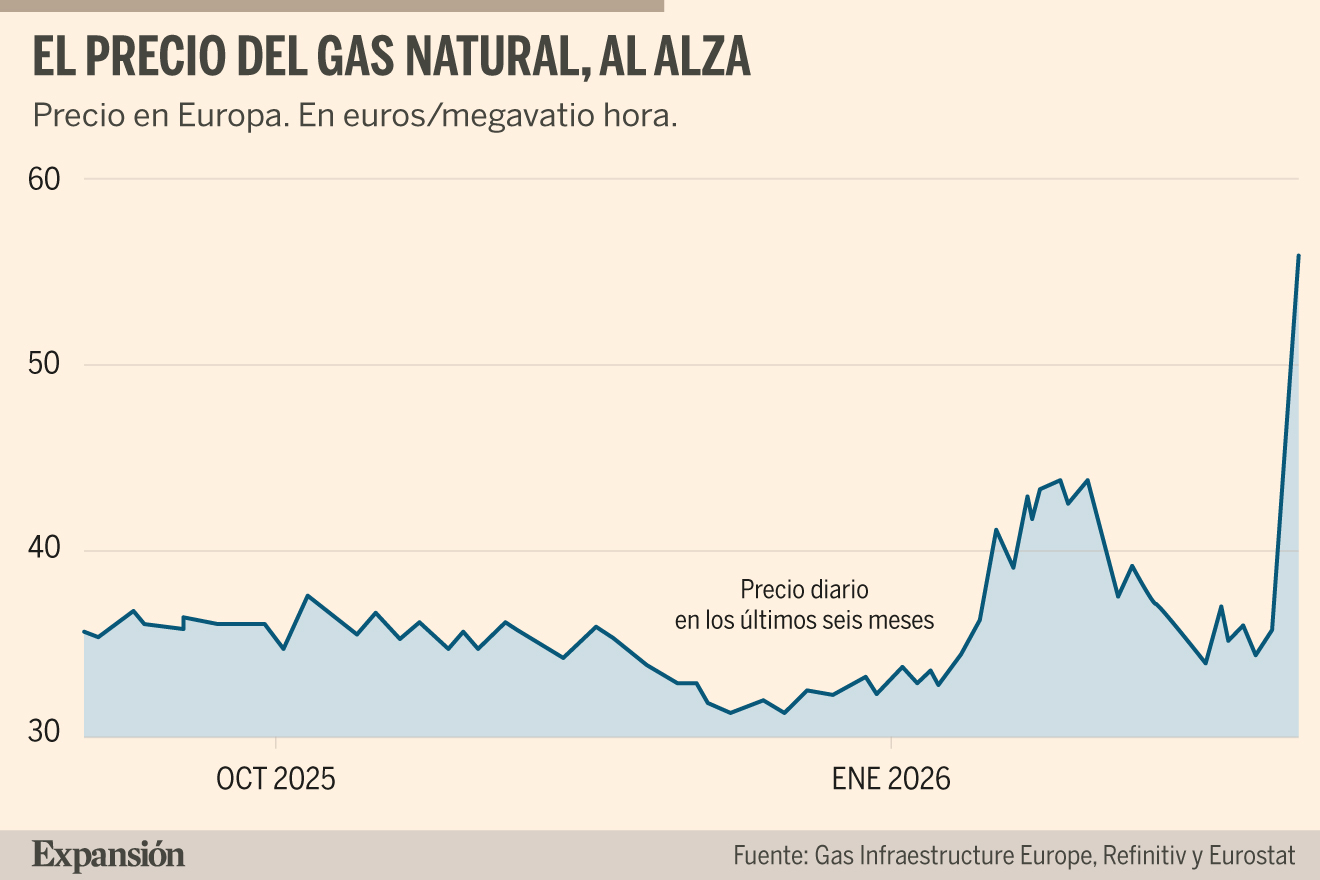 Otra crisis energética que amenaza el crecimiento de Europa | Financial ...