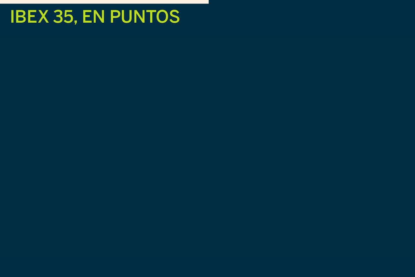 El Ibex pulveriza sus máximos y supera por primera vez los 19.000 puntos