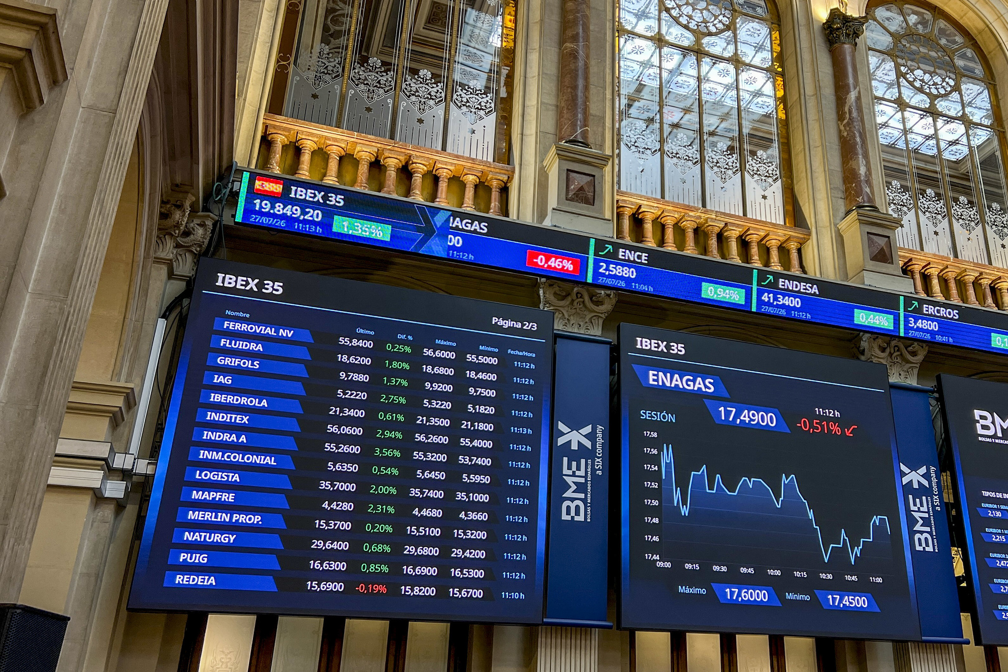 El Ibex hace frente a las presiones tecnológicas