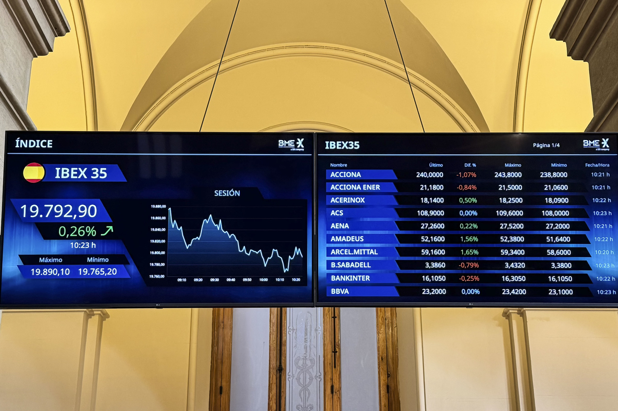 El Ibex, con el viento en contra de petróleo y tecnológicas