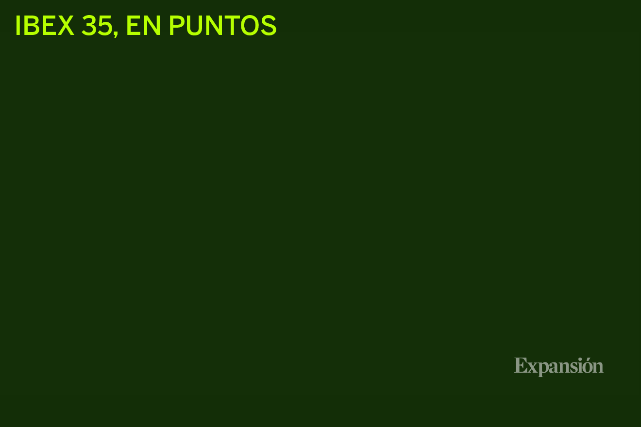 ibex35