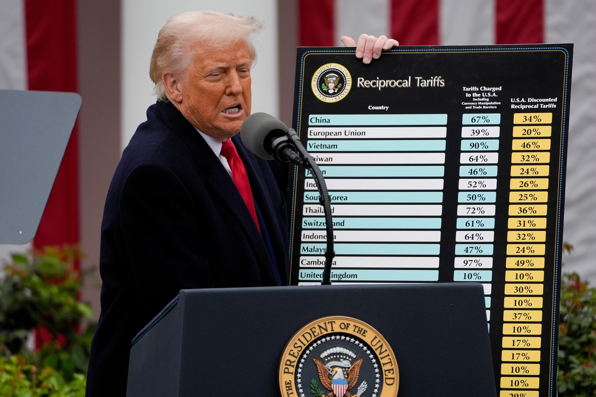 El presidente de EEUU, Donald Trump, durante el llamado D�a de la Liberaci�n, en abril de 2025, cuando anunci� su primera bater�a arancelaria.