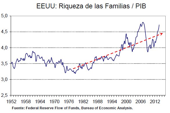 El inversor consciente - La acumulación de riqueza según Piketty ...