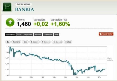 La estadística del pollo - Bankia ha dejado de ser un problema, ahora ...